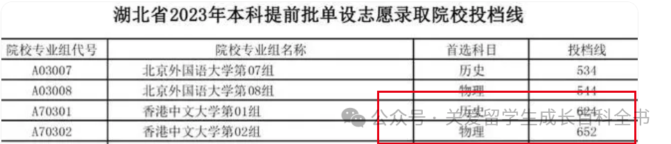 高考通道 | 2024高考生香港本科申請方案