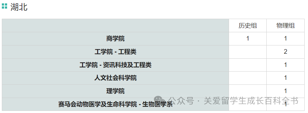 高考通道 | 2024高考生香港本科申請方案