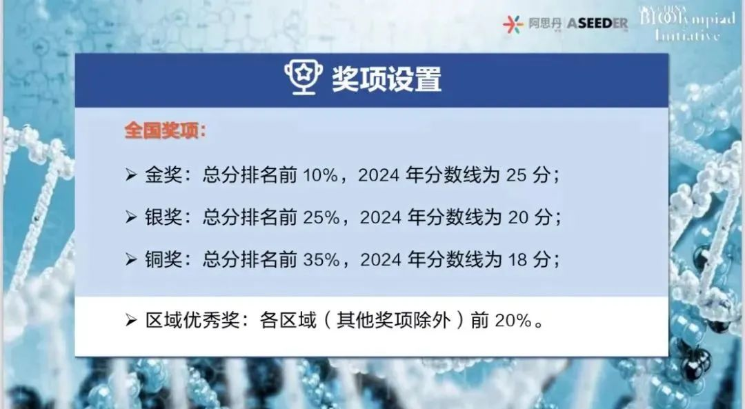 USABO和BBO競賽考試難點對比，怎麽(me) 選擇？上海USABO/BBO線下課表