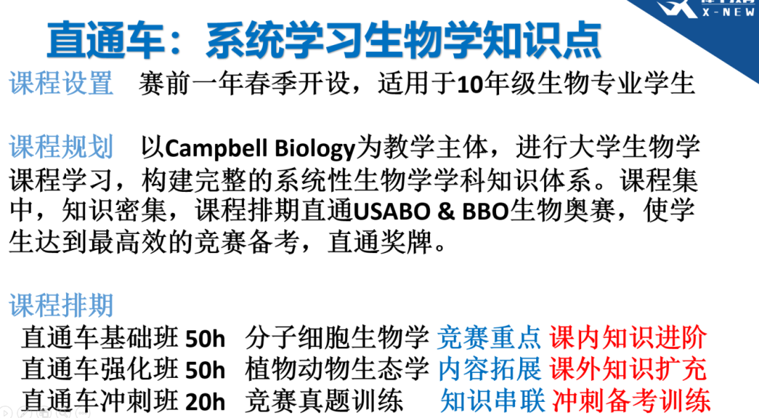 USABO和BBO競賽考試難點對比，怎麽(me) 選擇？上海USABO/BBO線下課表