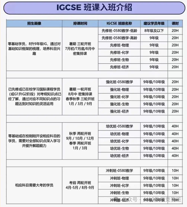 IG化學新考綱、考試題型解析，IG化學和國內(nei) 化學難度對比！