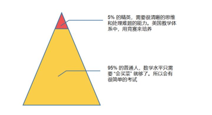 翻案！國高vs美高數學水平又引熱議，網友：我怎麽(me) 覺得美高數學比國內(nei) 難多了？