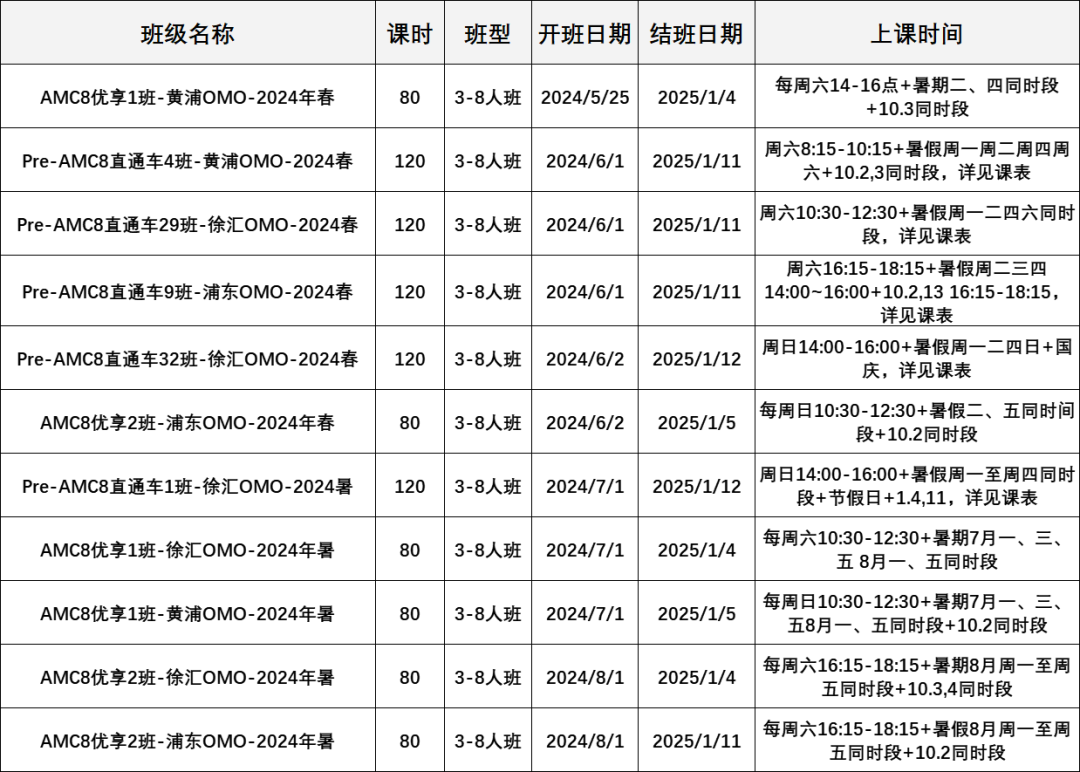 AMC8數學競賽相當於(yu) 國內(nei) 什麽(me) 水平？應該自學還是報班？
