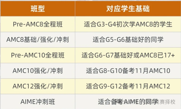 美國AMC8數學競賽是什麽(me) ？看這一篇就夠了！！！