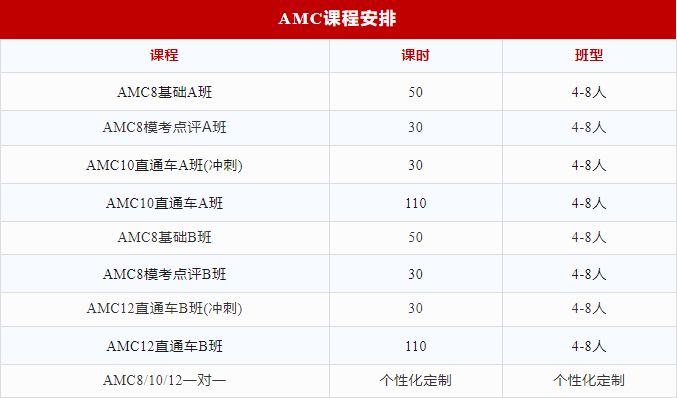 美國AMC8數學競賽是什麽(me) ？看這一篇就夠了！！！