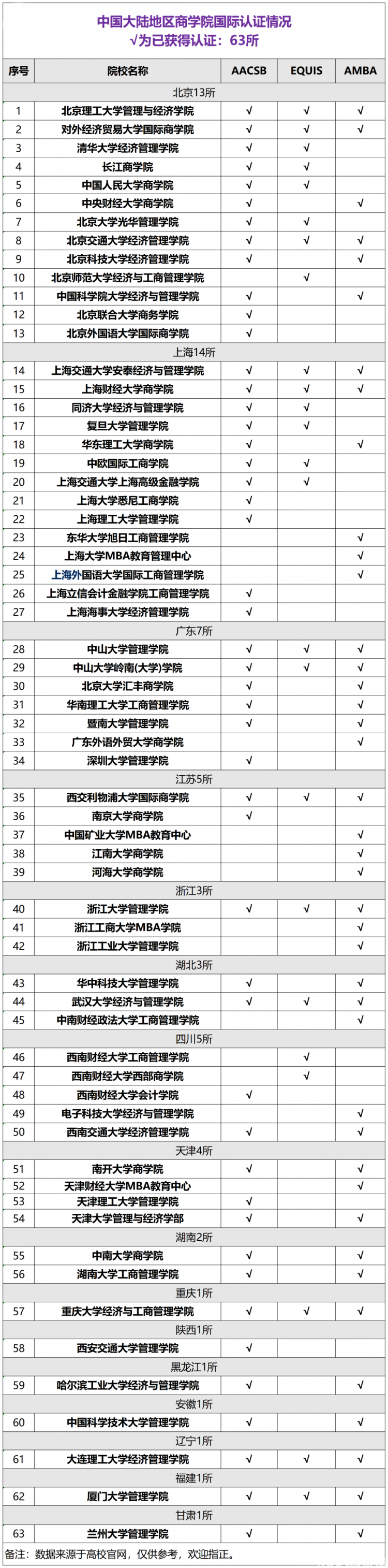 留學科普｜三大全球商學院認證體(ti) 係