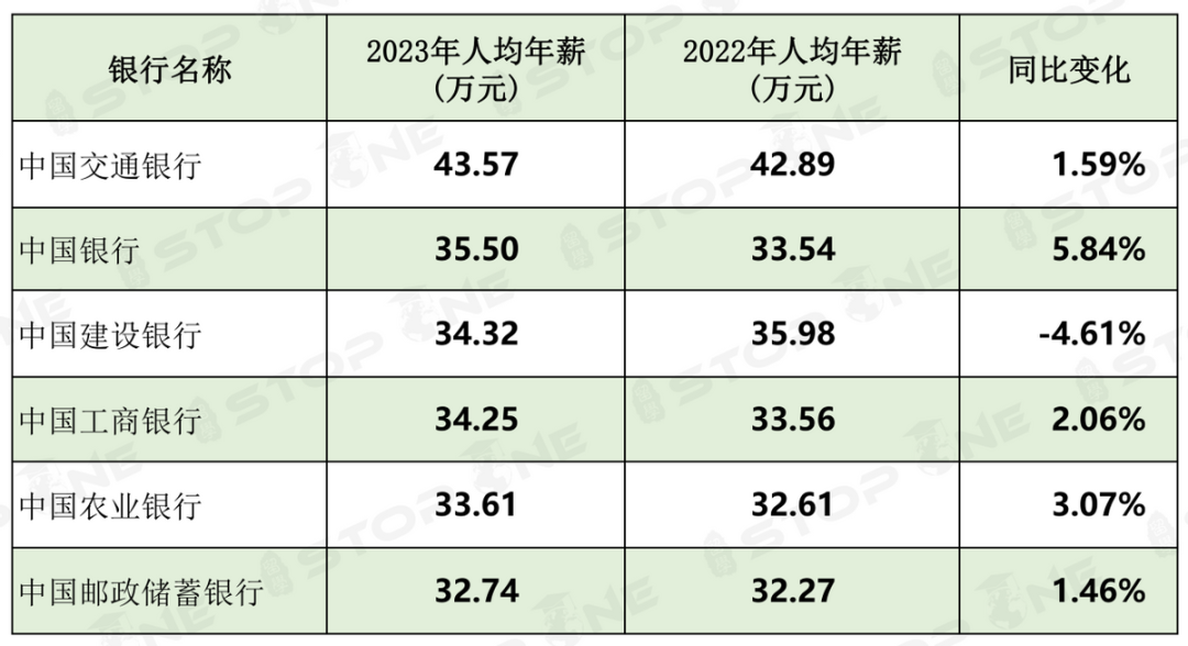 熱門商科專(zhuan) 業(ye) 未來趨勢大解析！國內(nei) 主要券商、銀行薪資大起底！