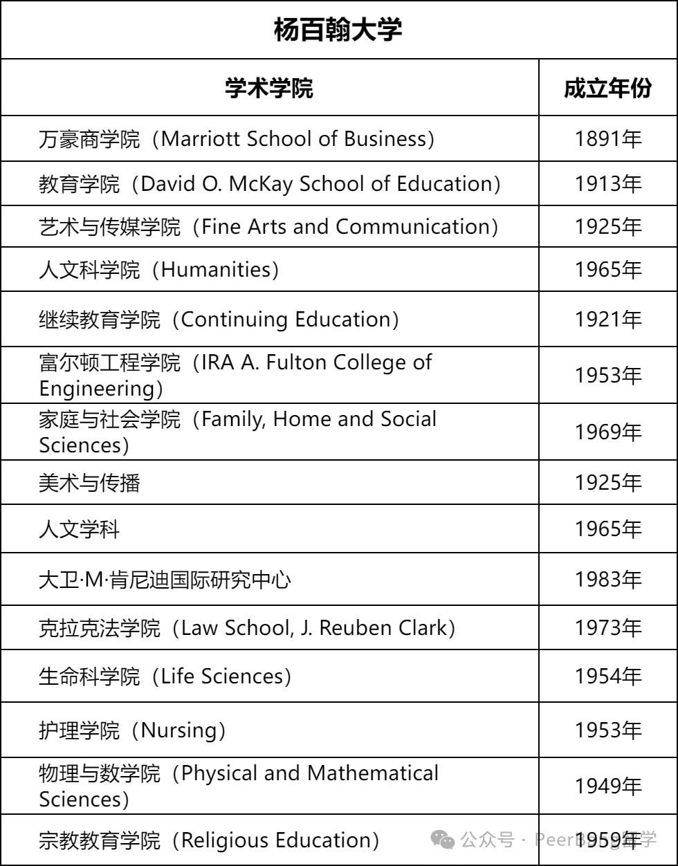 錄取率70%！學費實惠，你一定要知道這所被低估的美國大學