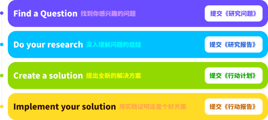 CTB全球創新大挑戰備賽報名開啟！文理商科都適合，往屆隊伍晉級全球賽榮獲多項獎項