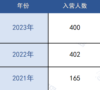 數說CS | 夏令營不設考核自行麵試？西安交通大學計算機學院保研情況如何？