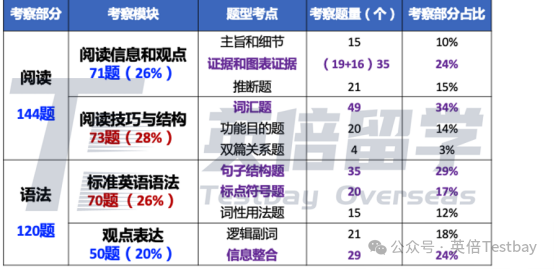 6月SAT衝(chong) 刺1500需要避開的坑有哪些？