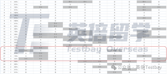 6月SAT衝(chong) 刺1500需要避開的坑有哪些？