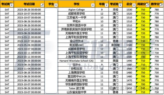 6月SAT衝(chong) 刺1500需要避開的坑有哪些？