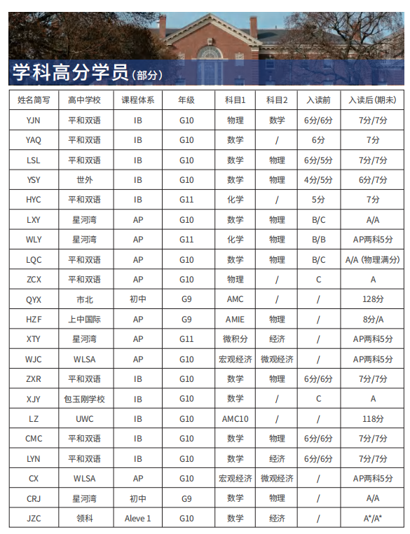AP物理怎麽(me) 報？4門AP物理選擇建議