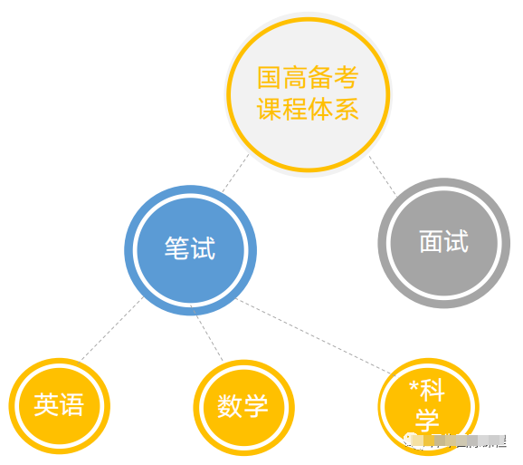 上海ALevel牛校有哪些？如何申請？