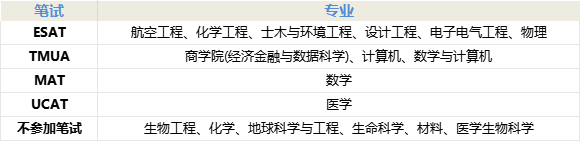 官方出手，嚴(yan) 格提高英國大學招生門檻，25fall留學英國更難了？