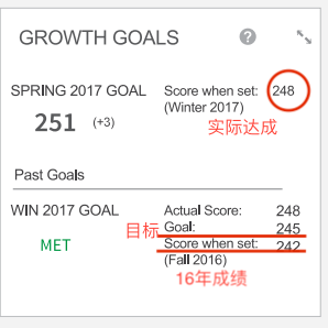 MAP考試分數越卷越高了（附成績單解讀）
