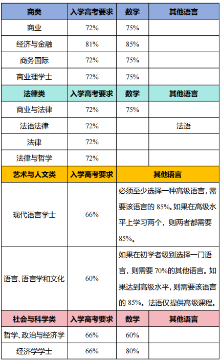 2024年高考後留學 | 愛爾蘭(lan) 