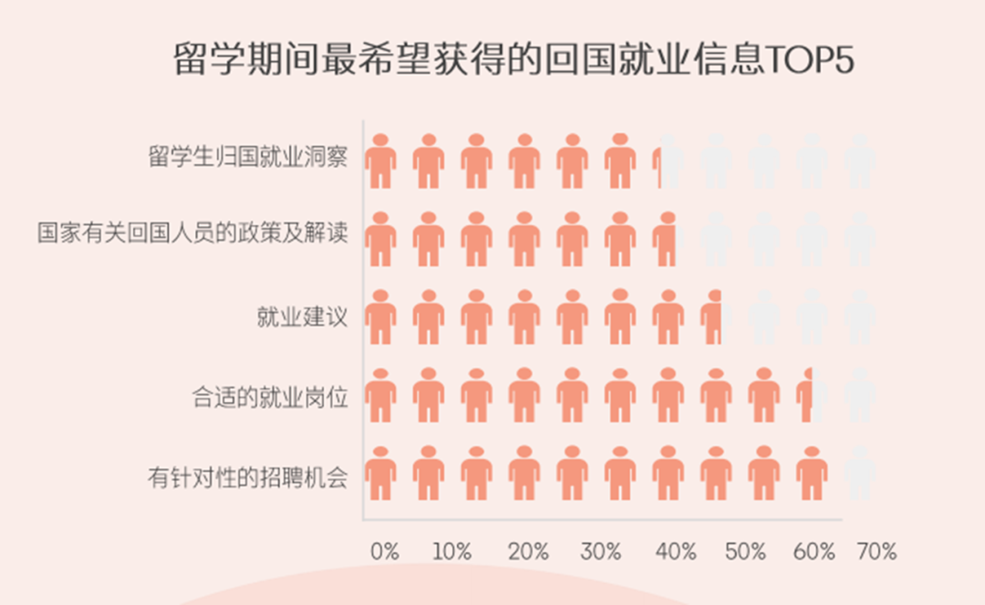 領英發布2024留學生歸國求職報告！超八成選擇回國就業(ye) ，長三角為(wei) 首選就業(ye) 地區...