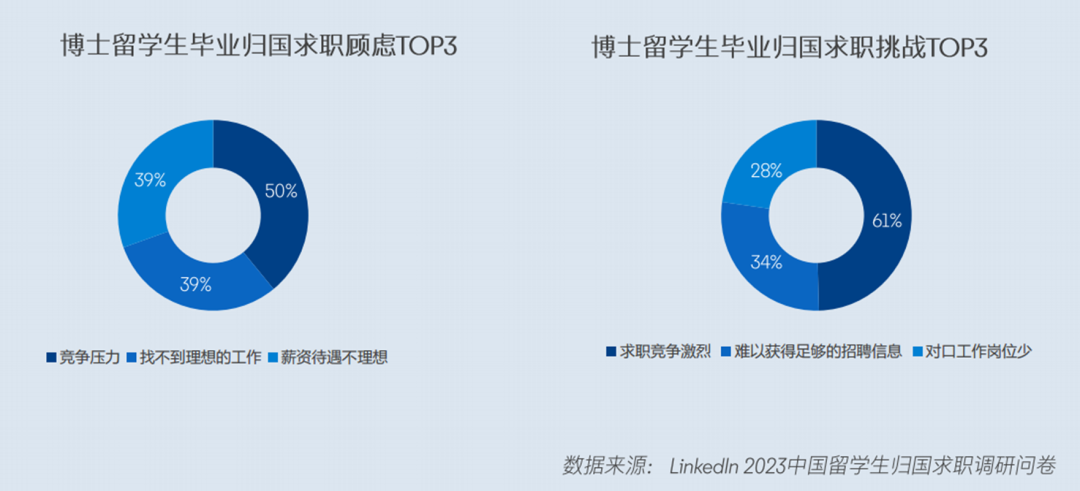 領英發布2024留學生歸國求職報告！超八成選擇回國就業(ye) ，長三角為(wei) 首選就業(ye) 地區...