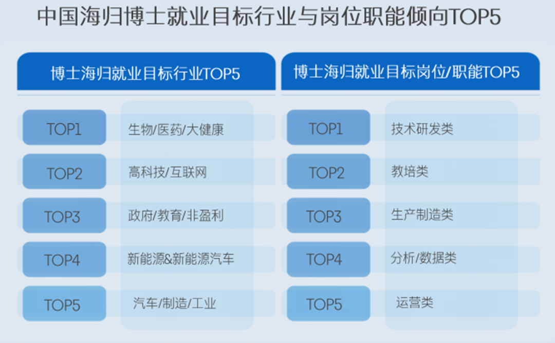 領英發布2024留學生歸國求職報告！超八成選擇回國就業(ye) ，長三角為(wei) 首選就業(ye) 地區...