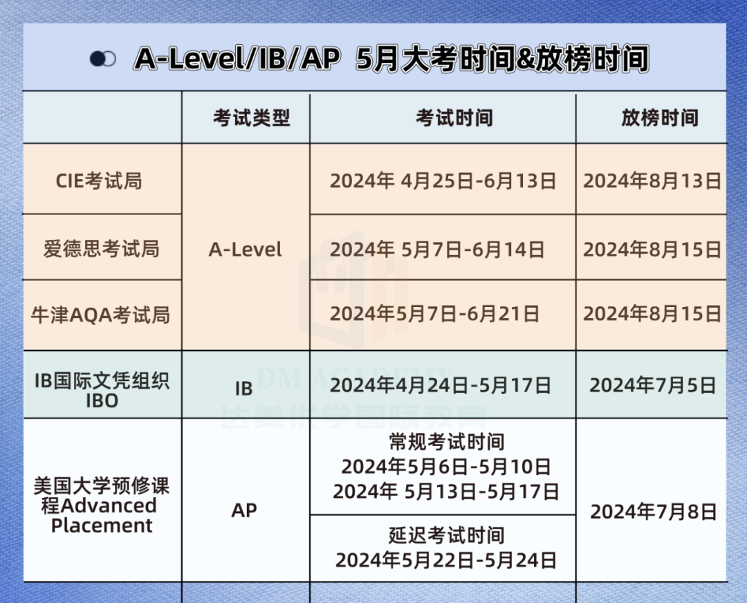 最新！2024年A-level夏季大考官方數據發布！數學再次奪得最受歡迎科目！