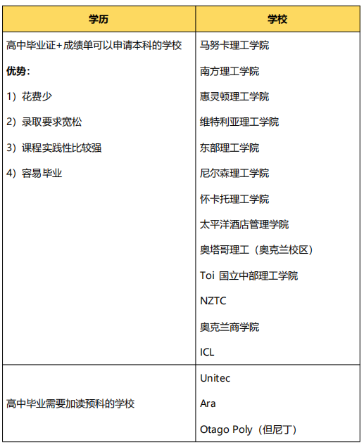 2024年高考後留學 | 新西蘭(lan) 