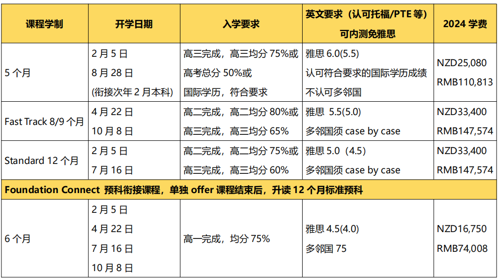 2024年高考後留學 | 新西蘭(lan) 