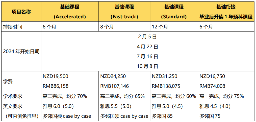 2024年高考後留學 | 新西蘭(lan) 