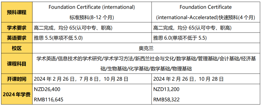 2024年高考後留學 | 新西蘭(lan) 
