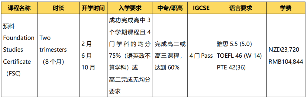 2024年高考後留學 | 新西蘭(lan) 
