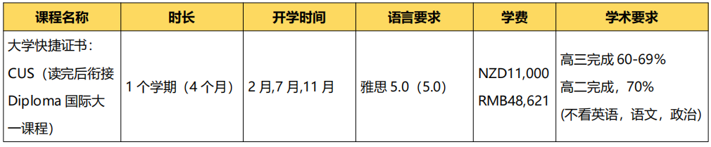2024年高考後留學 | 新西蘭(lan) 