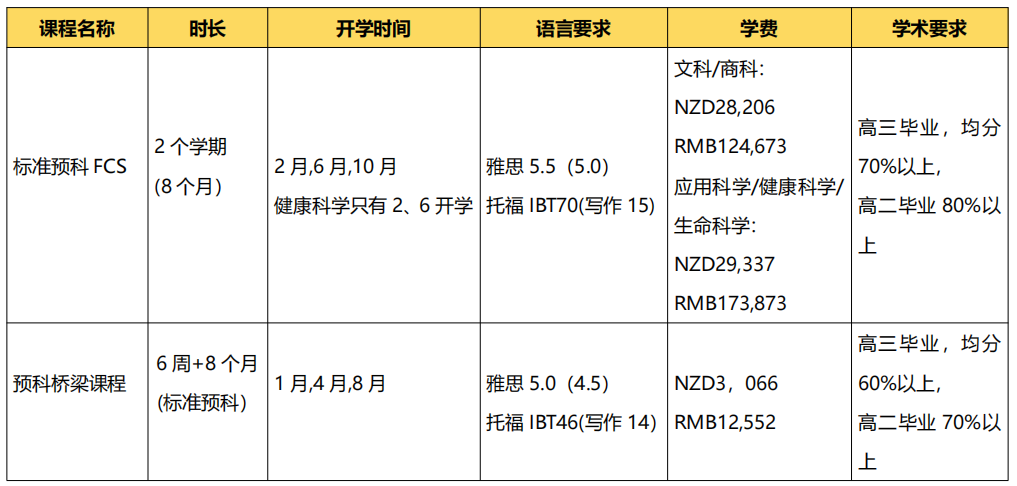 2024年高考後留學 | 新西蘭(lan) 