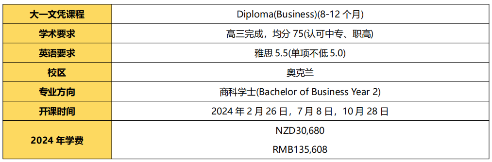 2024年高考後留學 | 新西蘭(lan) 
