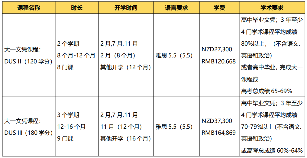 2024年高考後留學 | 新西蘭(lan) 