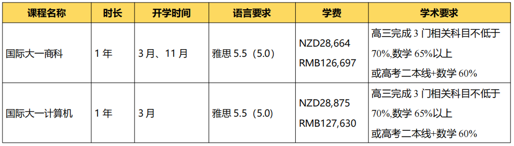 2024年高考後留學 | 新西蘭(lan) 