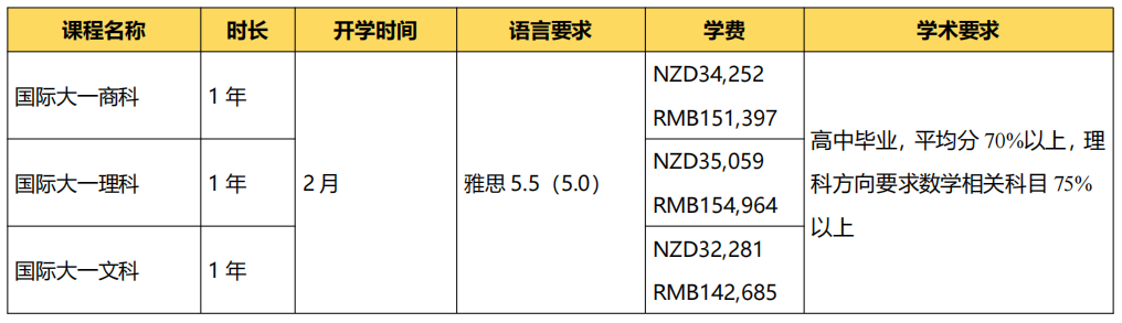 2024年高考後留學 | 新西蘭(lan) 