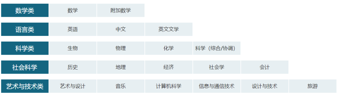 IGCSE數學評分標準是怎麽(me) 樣的？考察哪些知識點？