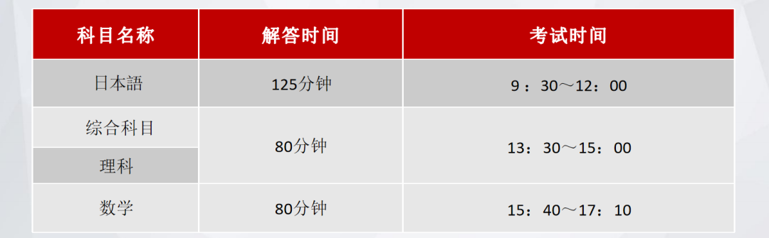 2024年高考後留學 | 日本