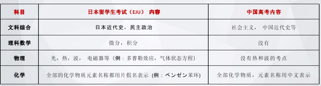 2024年高考後留學 | 日本