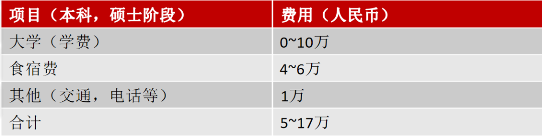 2024年高考後留學 | 日本