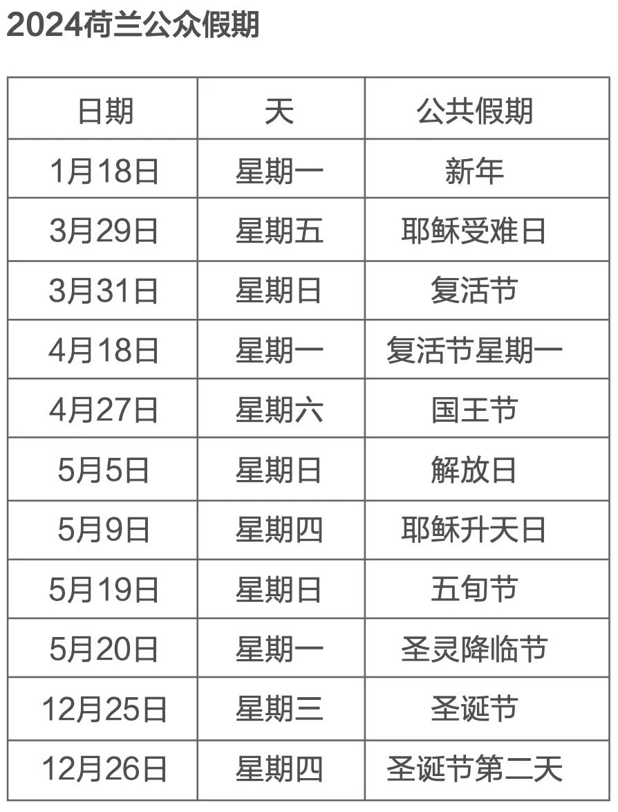 簡單係列之——簡單了解下去荷蘭(lan) 留學的行前都需要準備啥？
