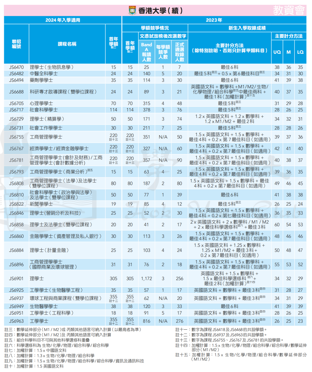 錄取數據 | 申請港八大DSE需要多少分？名額有多少？競爭(zheng) 大嗎？廣州環球收集家長疑問，為(wei) 您一一解答！