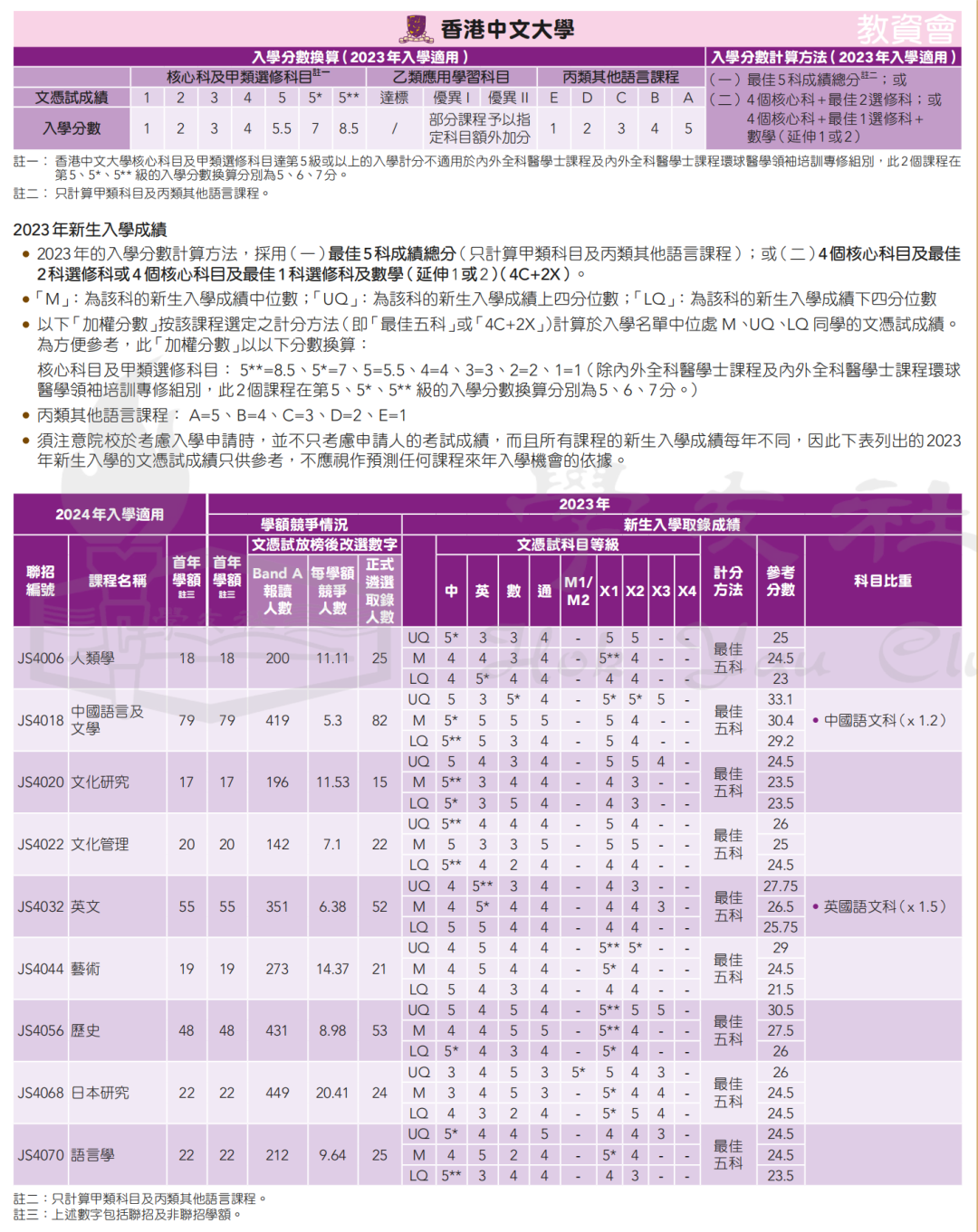 錄取數據 | 申請港八大DSE需要多少分？名額有多少？競爭(zheng) 大嗎？廣州環球收集家長疑問，為(wei) 您一一解答！