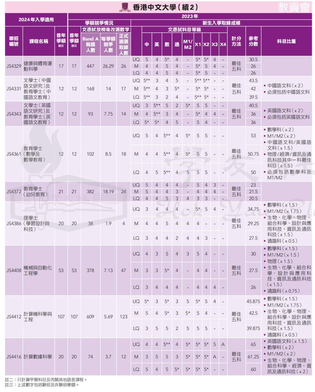 錄取數據 | 申請港八大DSE需要多少分？名額有多少？競爭(zheng) 大嗎？廣州環球收集家長疑問，為(wei) 您一一解答！