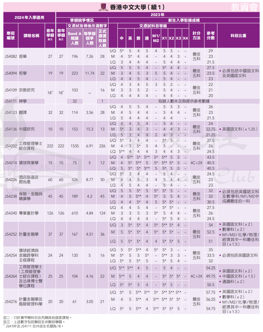 錄取數據 | 申請港八大DSE需要多少分？名額有多少？競爭(zheng) 大嗎？廣州環球收集家長疑問，為(wei) 您一一解答！