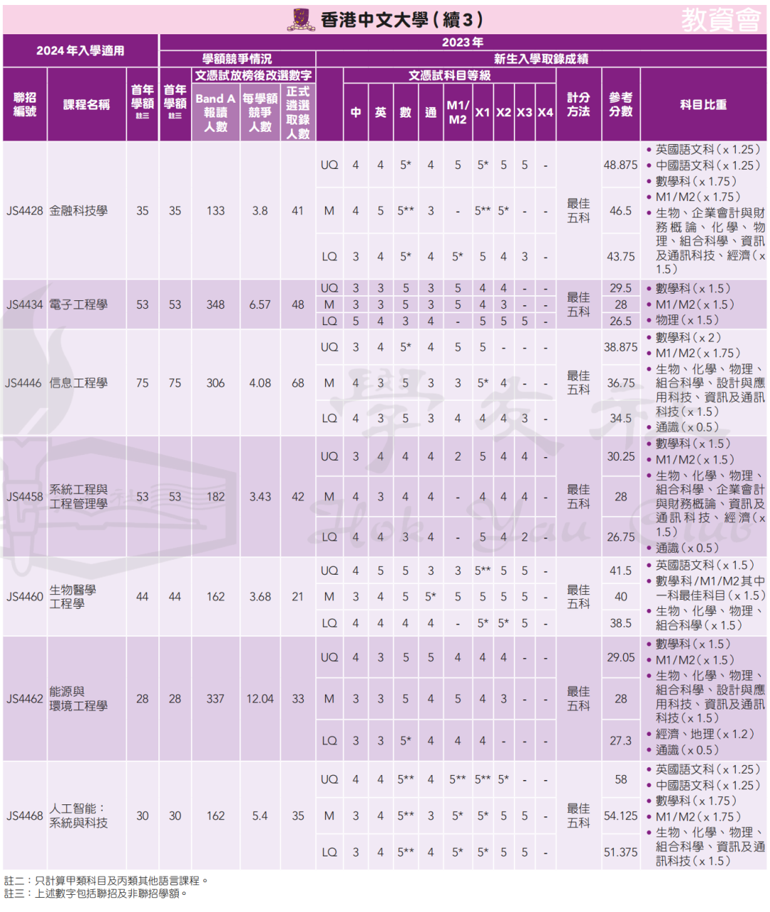錄取數據 | 申請港八大DSE需要多少分？名額有多少？競爭(zheng) 大嗎？廣州環球收集家長疑問，為(wei) 您一一解答！