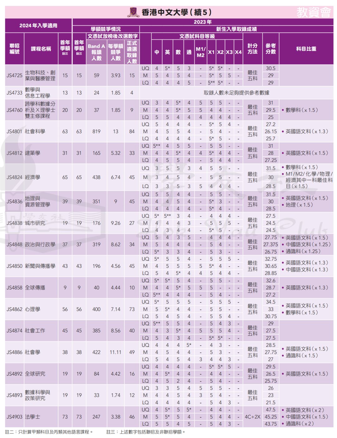 錄取數據 | 申請港八大DSE需要多少分？名額有多少？競爭(zheng) 大嗎？廣州環球收集家長疑問，為(wei) 您一一解答！