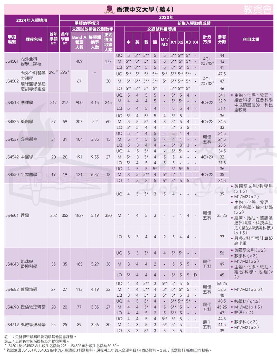 錄取數據 | 申請港八大DSE需要多少分？名額有多少？競爭(zheng) 大嗎？廣州環球收集家長疑問，為(wei) 您一一解答！