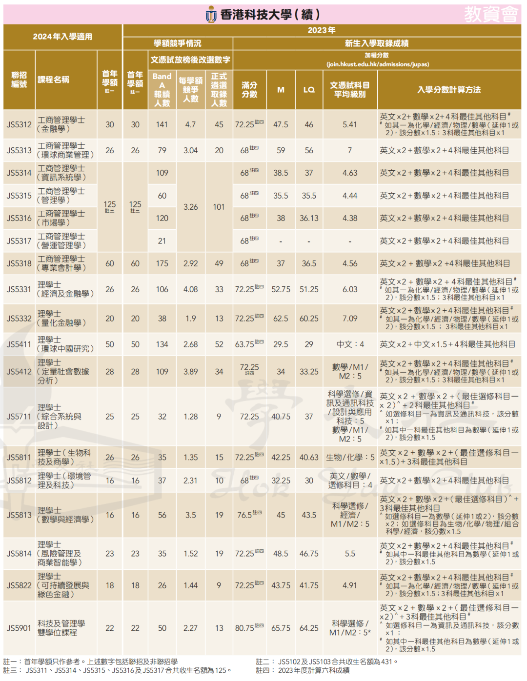 錄取數據 | 申請港八大DSE需要多少分？名額有多少？競爭(zheng) 大嗎？廣州環球收集家長疑問，為(wei) 您一一解答！